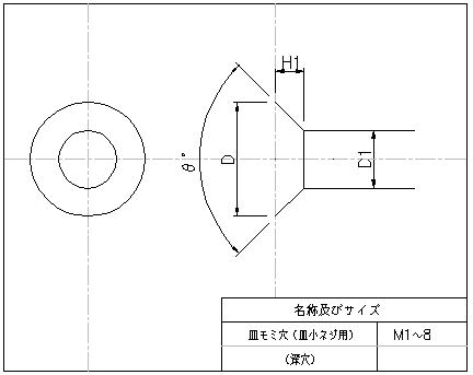 皿モミ穴M１～８(皿小ネジ用）深穴